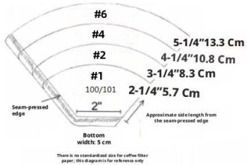 #4 coffee filter